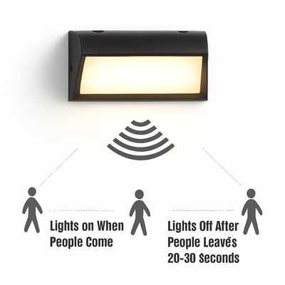 https://cdn.shopify.com/s/files/1/2499/8120/files/applique-murale-ext-rieure-led-extra-large-tanche-ip65-radar-d-tecteur-de-mouvement-led-lumi-re-ext-rieure-applique-ext-rieure-clairage-ext-rieur-led-3.png?v=1773406877