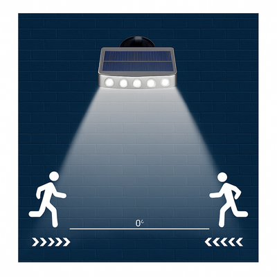 Panneau solaire de l'applique à détecteur de mouvement